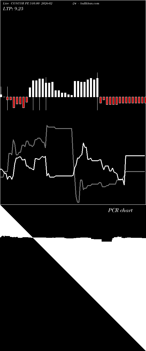  option chart CONCOR PE 510.00 2026-02-24 