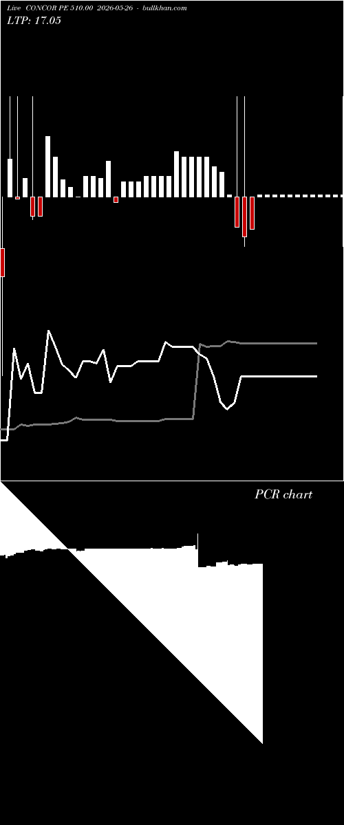  option chart CONCOR PE 510.00 2026-05-26 