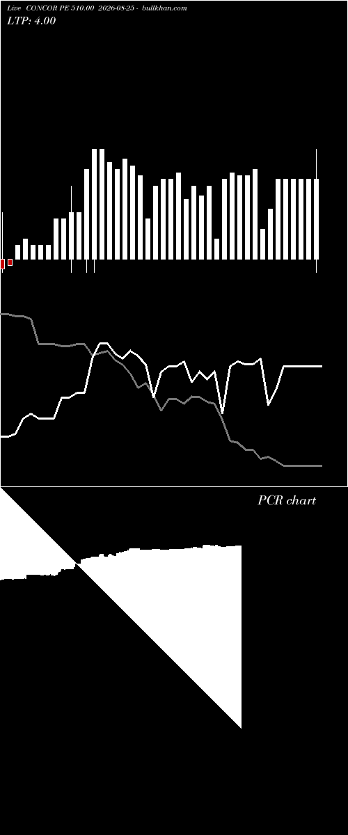  option chart CONCOR PE 510.00 2026-08-25 