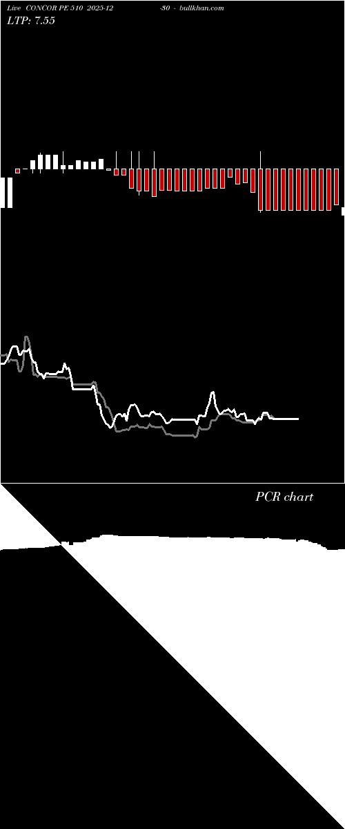  option chart CONCOR PE 510 2025-12-30 