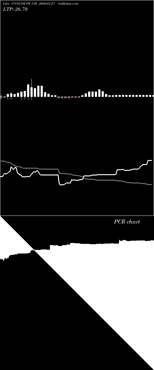  option chart CONCOR PE 510 2026-01-27 