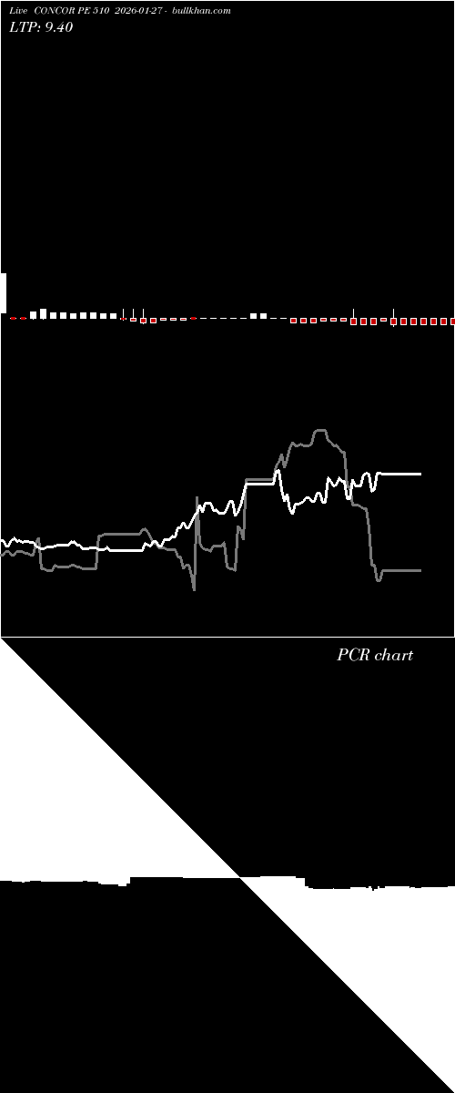  option chart CONCOR PE 510 2026-01-27 