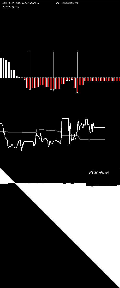  option chart CONCOR PE 510 2026-02-24 