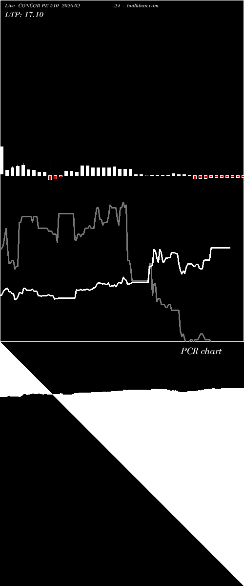  option chart CONCOR PE 510 2026-02-24 