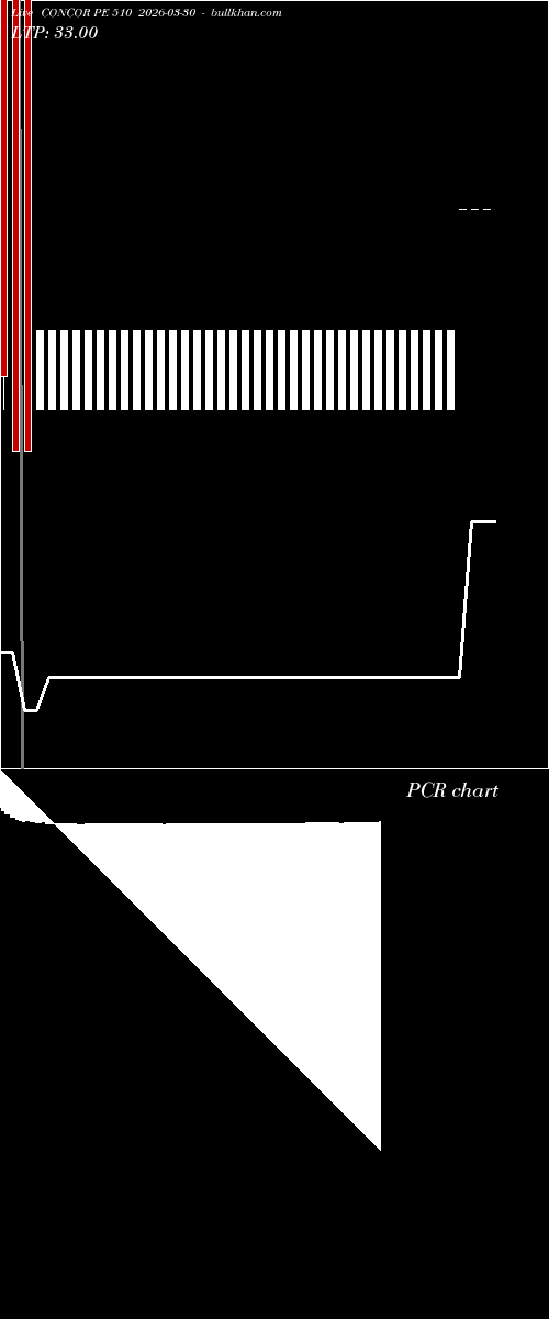 option chart CONCOR PE 510 2026-03-30 