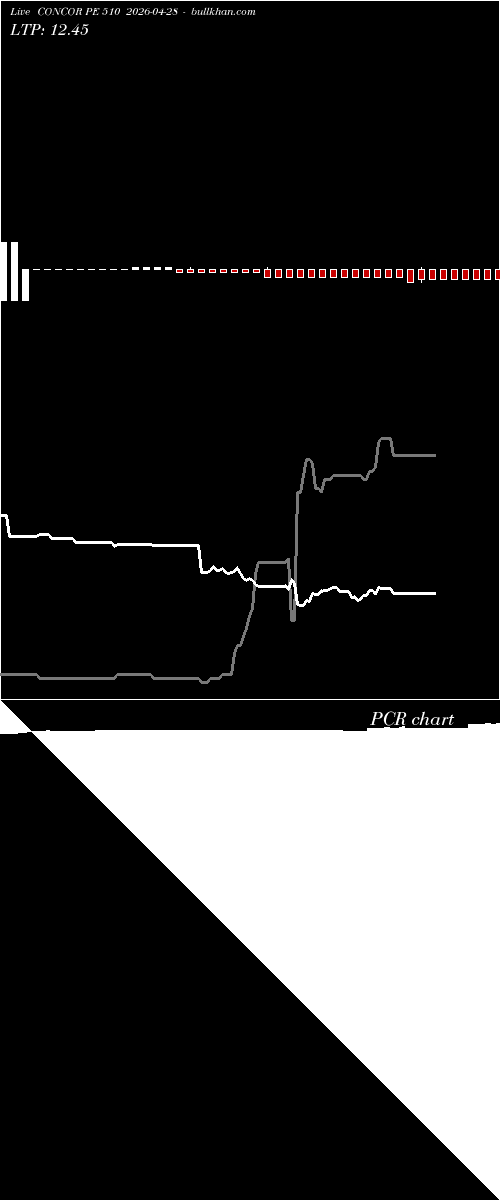  option chart CONCOR PE 510 2026-04-28 