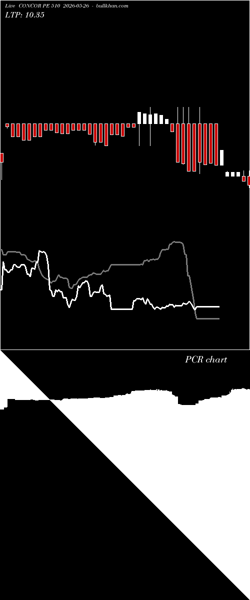  option chart CONCOR PE 510 2026-05-26 