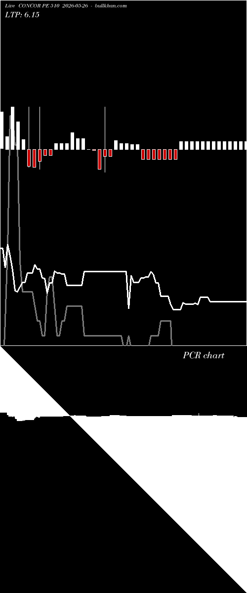  option chart CONCOR PE 510 2026-05-26 