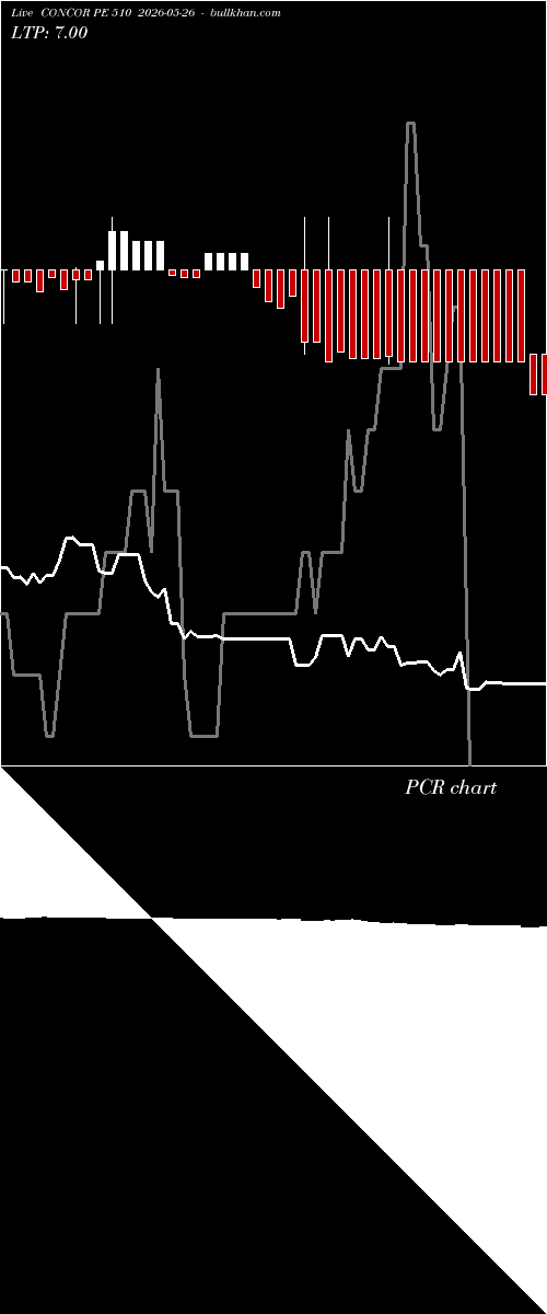  option chart CONCOR PE 510 2026-05-26 