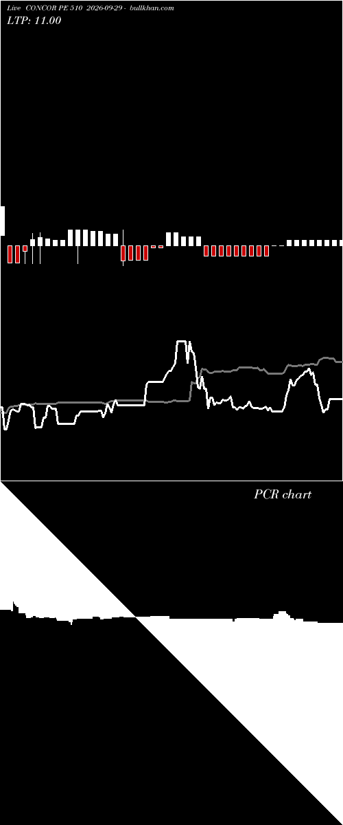  option chart CONCOR PE 510 2026-09-29 