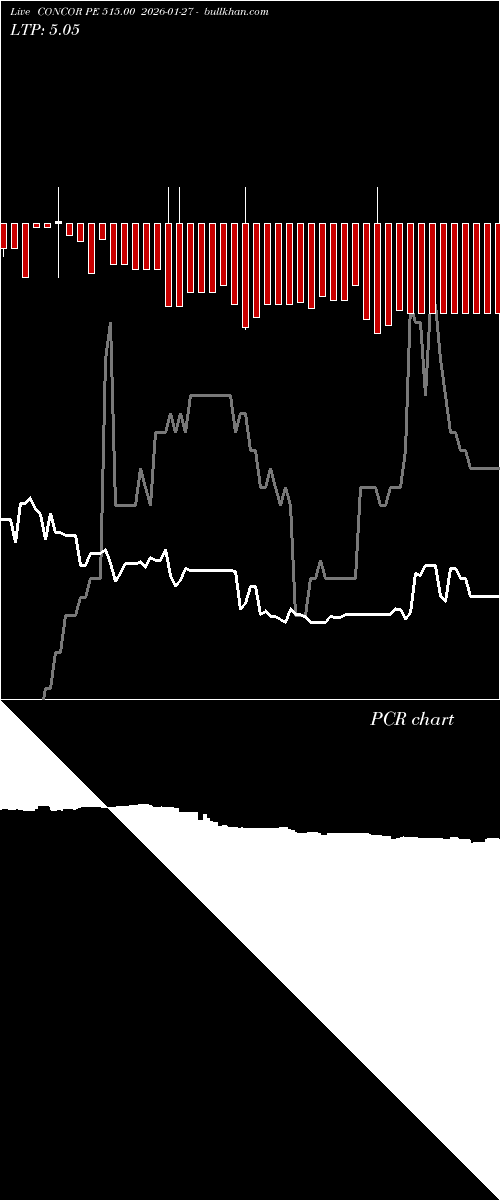  option chart CONCOR PE 515.00 2026-01-27 