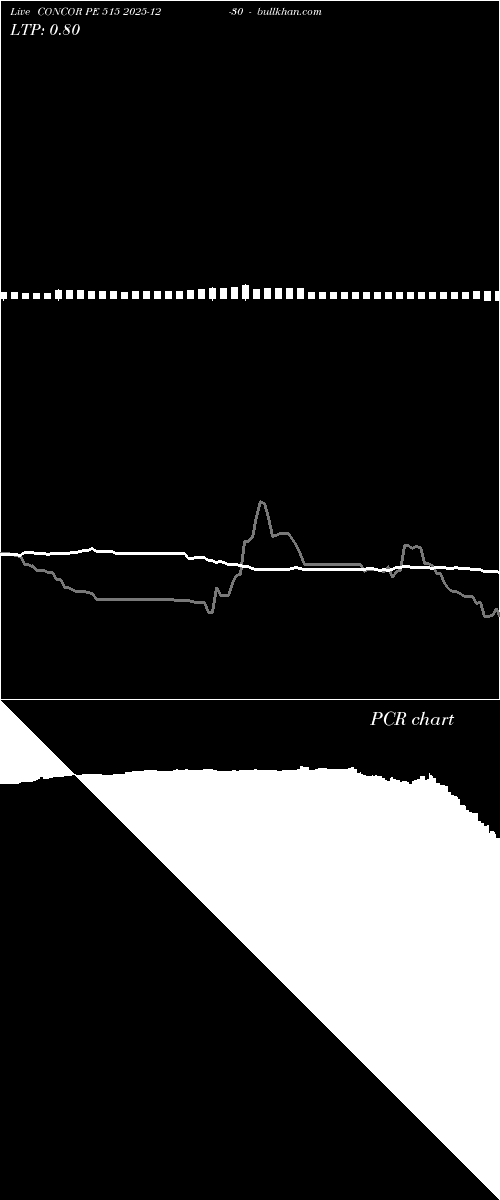  option chart CONCOR PE 515 2025-12-30 