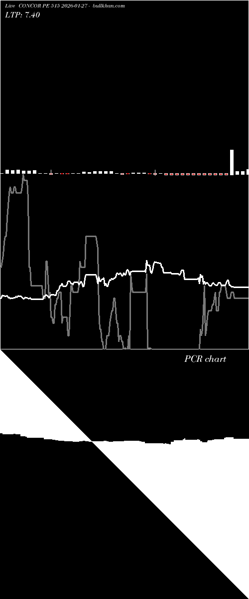  option chart CONCOR PE 515 2026-01-27 