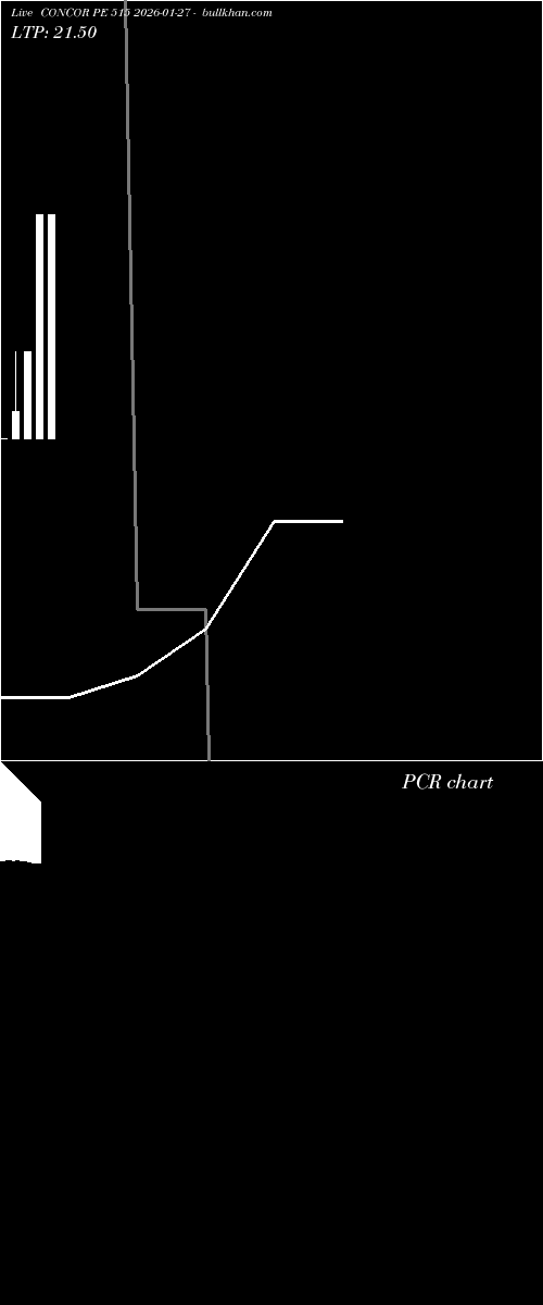  option chart CONCOR PE 515 2026-01-27 