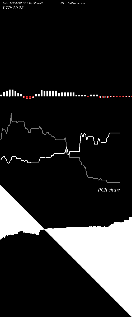  option chart CONCOR PE 515 2026-02-24 