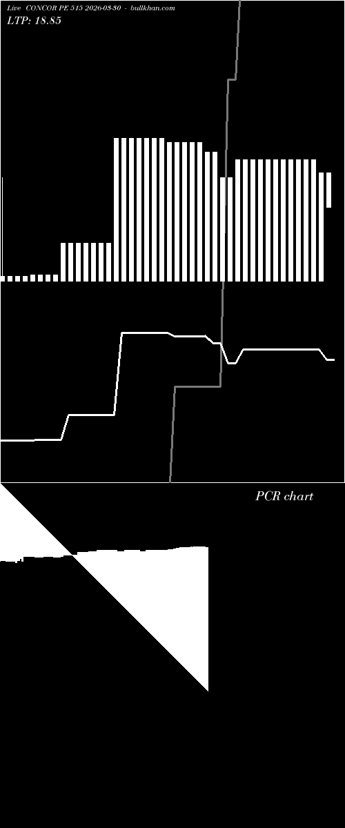  option chart CONCOR PE 515 2026-03-30 