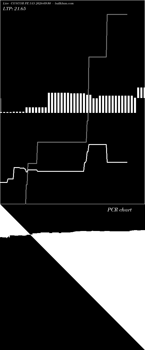  option chart CONCOR PE 515 2026-03-30 