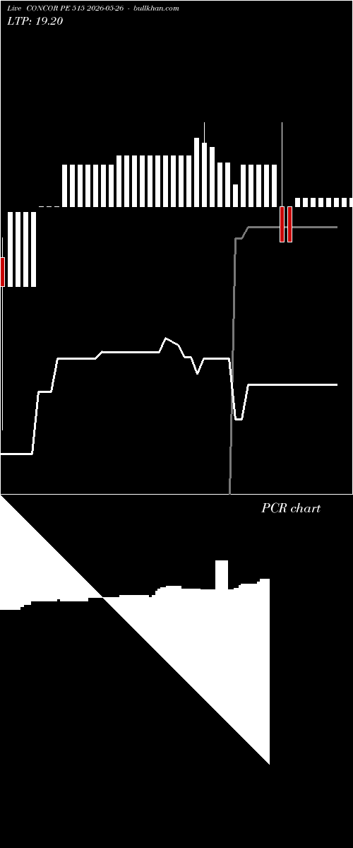  option chart CONCOR PE 515 2026-05-26 