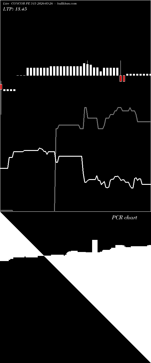  option chart CONCOR PE 515 2026-05-26 
