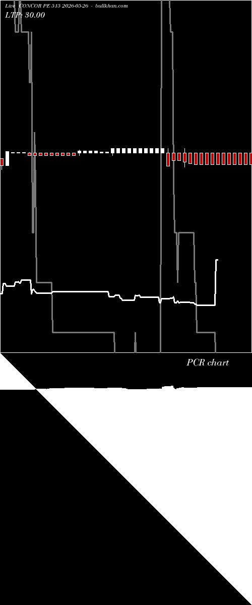  option chart CONCOR PE 515 2026-05-26 