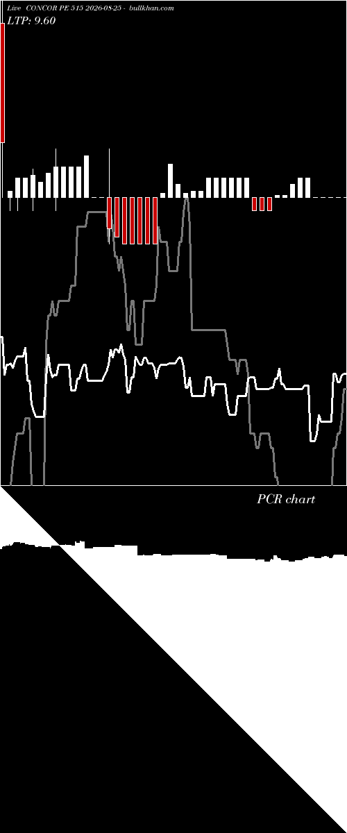  option chart CONCOR PE 515 2026-08-25 