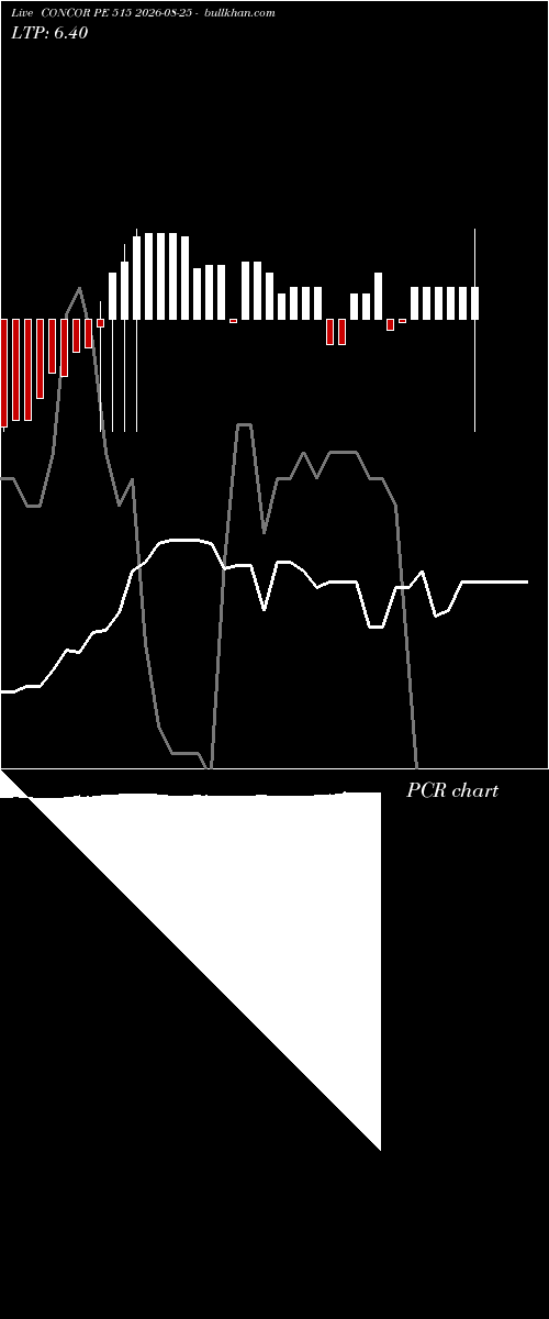  option chart CONCOR PE 515 2026-08-25 
