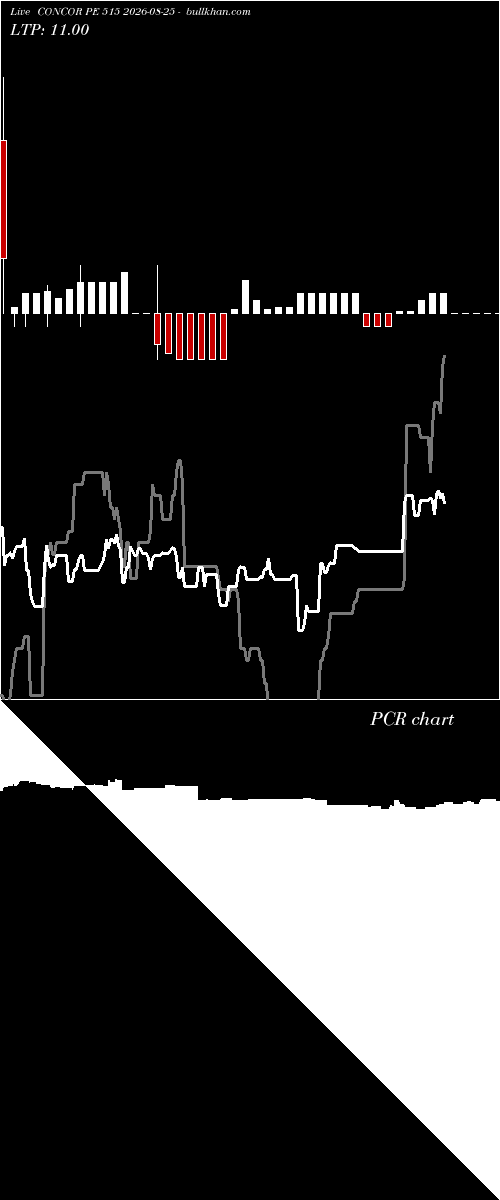  option chart CONCOR PE 515 2026-08-25 