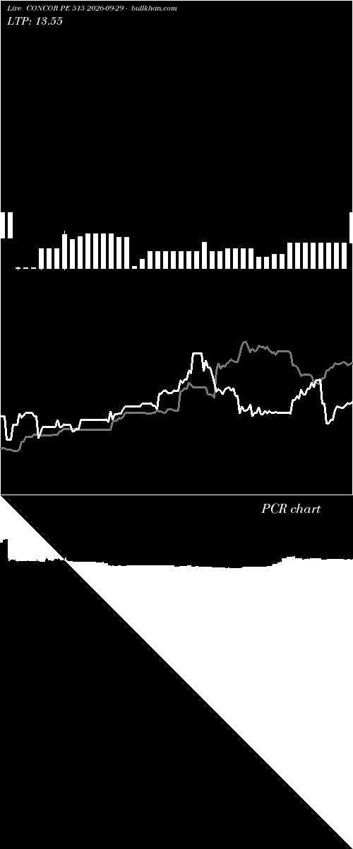  option chart CONCOR PE 515 2026-09-29 