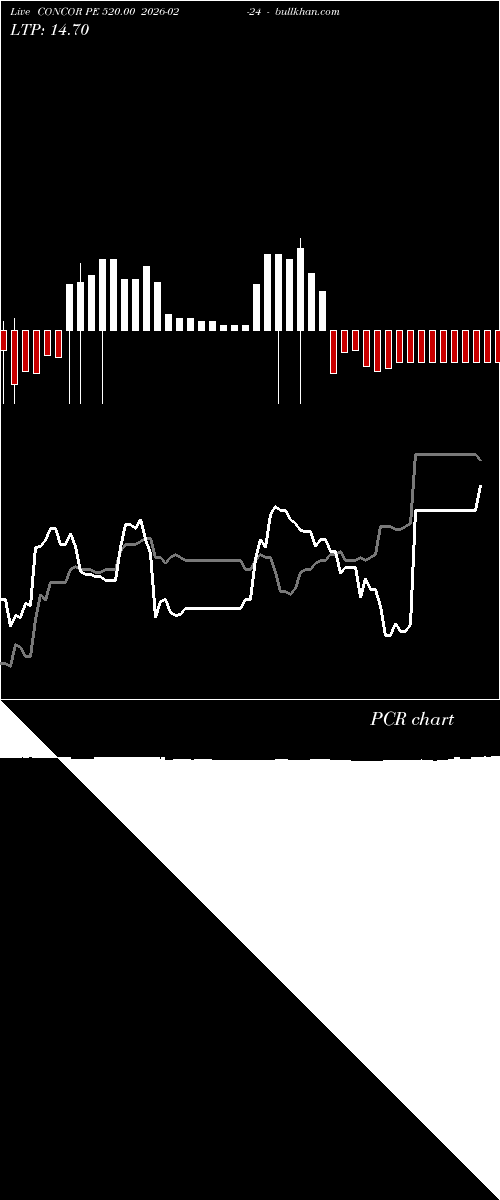  option chart CONCOR PE 520.00 2026-02-24 