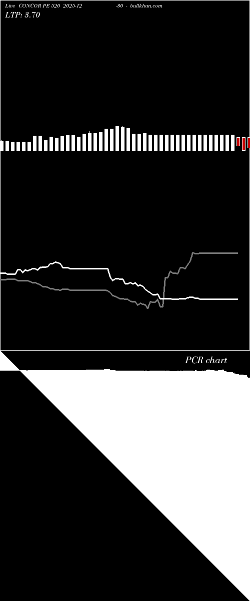  option chart CONCOR PE 520 2025-12-30 