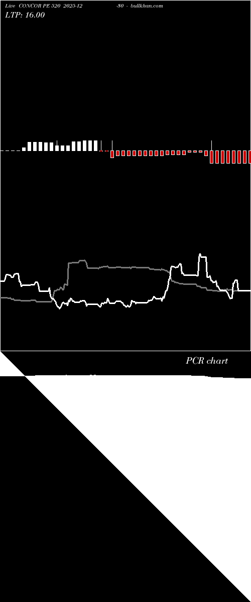  option chart CONCOR PE 520 2025-12-30 