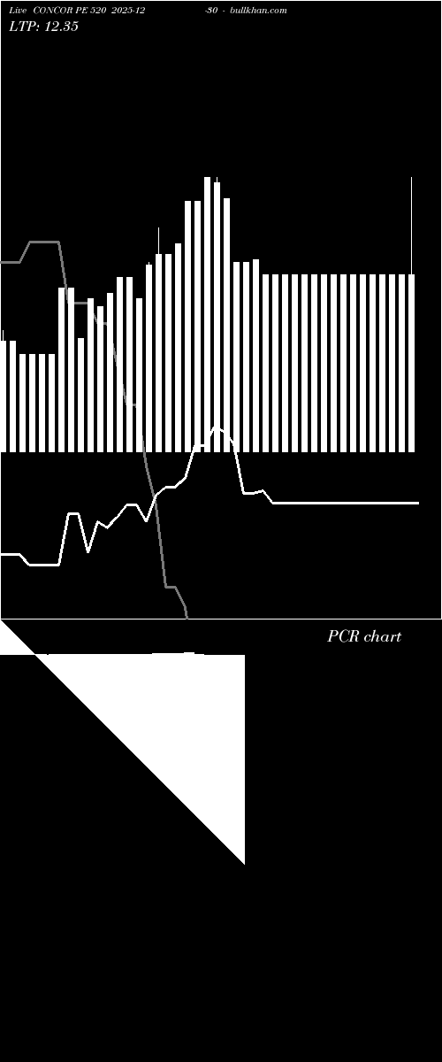  option chart CONCOR PE 520 2025-12-30 