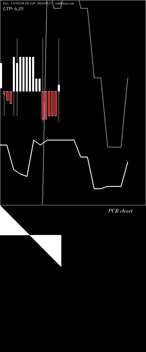  option chart CONCOR PE 520 2026-01-27 