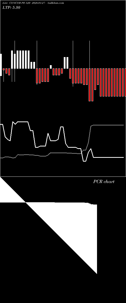  option chart CONCOR PE 520 2026-01-27 