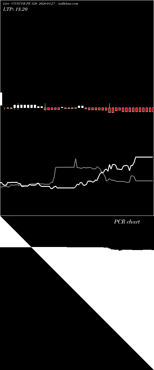  option chart CONCOR PE 520 2026-01-27 