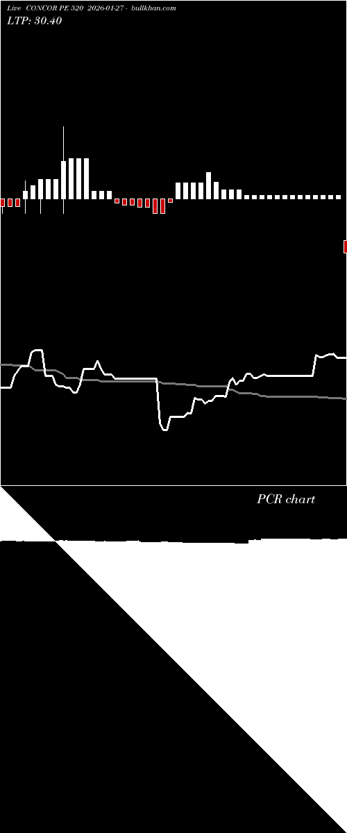  option chart CONCOR PE 520 2026-01-27 