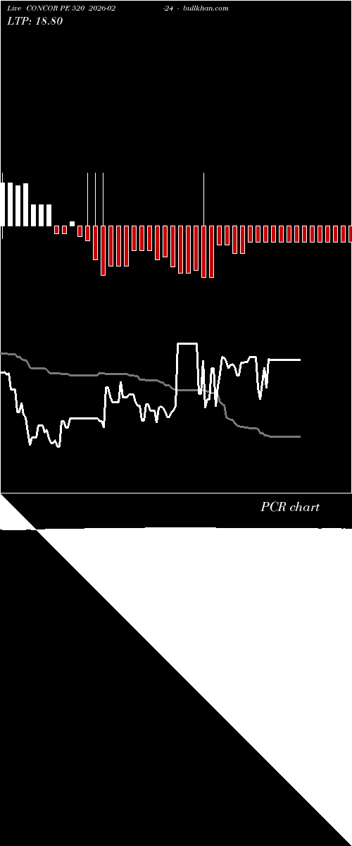  option chart CONCOR PE 520 2026-02-24 