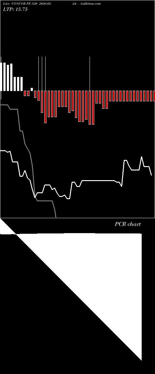  option chart CONCOR PE 520 2026-02-24 