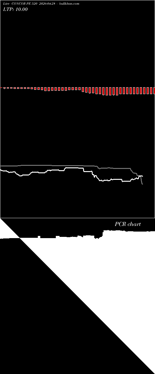  option chart CONCOR PE 520 2026-04-28 