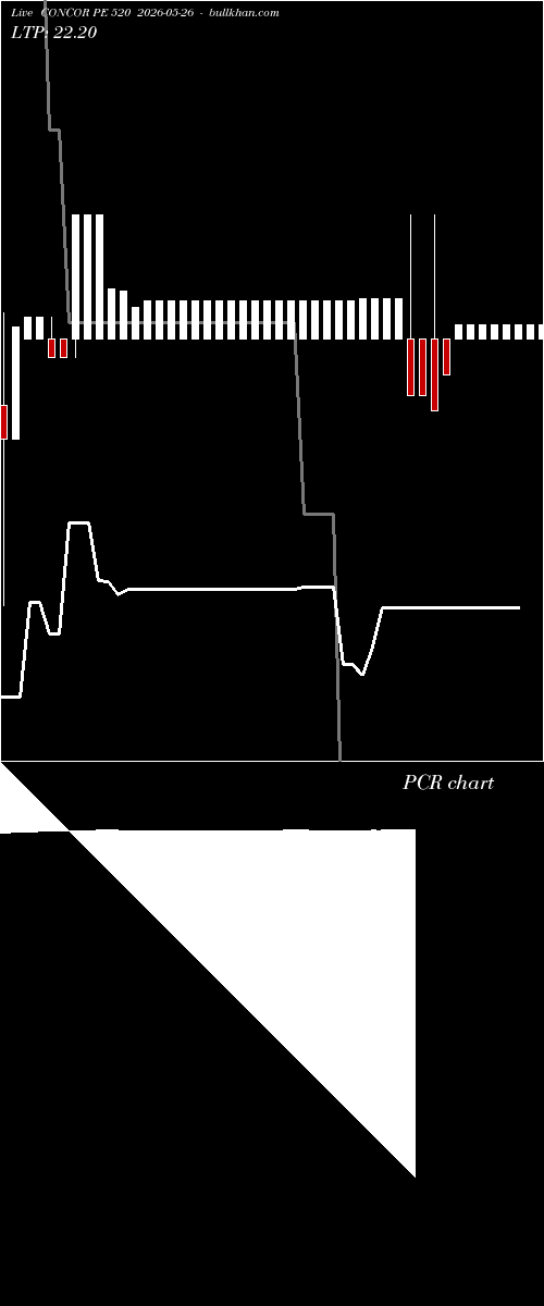  option chart CONCOR PE 520 2026-05-26 