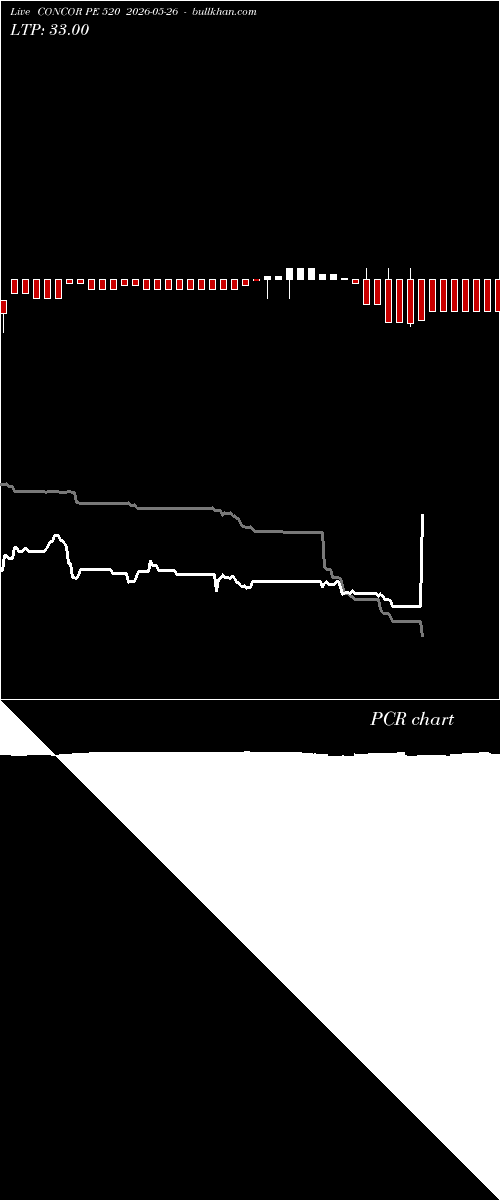  option chart CONCOR PE 520 2026-05-26 