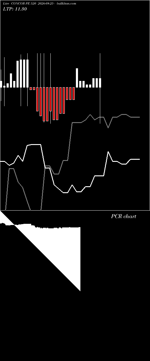  option chart CONCOR PE 520 2026-08-25 