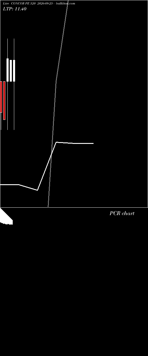  option chart CONCOR PE 520 2026-08-25 