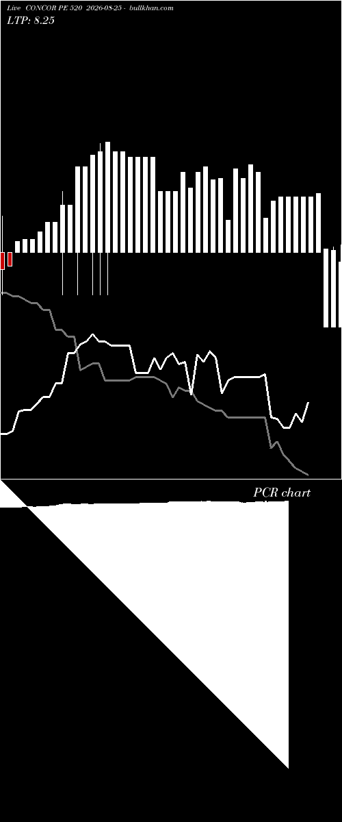  option chart CONCOR PE 520 2026-08-25 