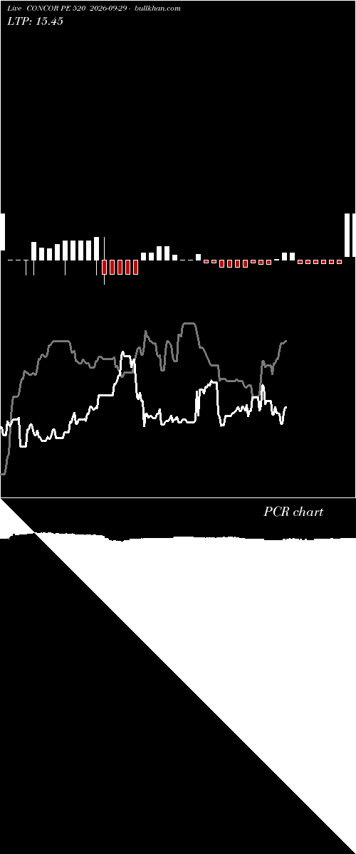  option chart CONCOR PE 520 2026-09-29 