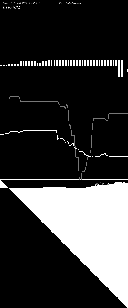 option chart CONCOR PE 525 2025-12-30 