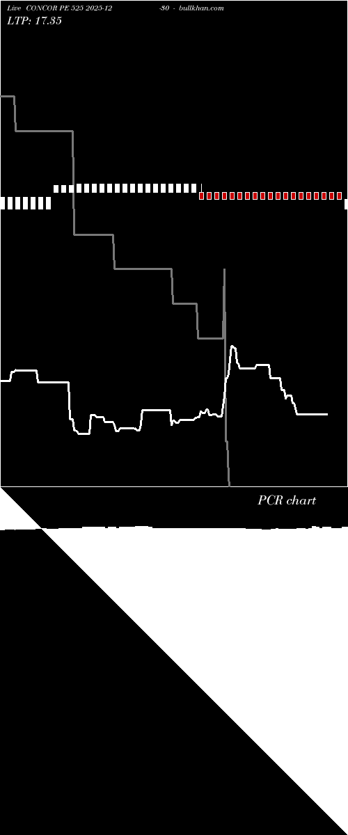  option chart CONCOR PE 525 2025-12-30 