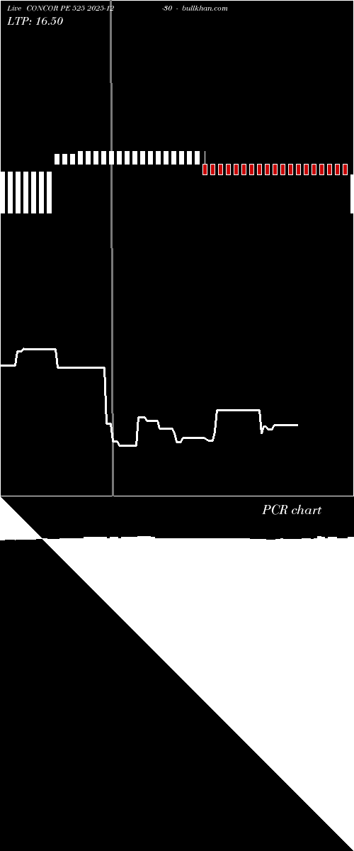  option chart CONCOR PE 525 2025-12-30 
