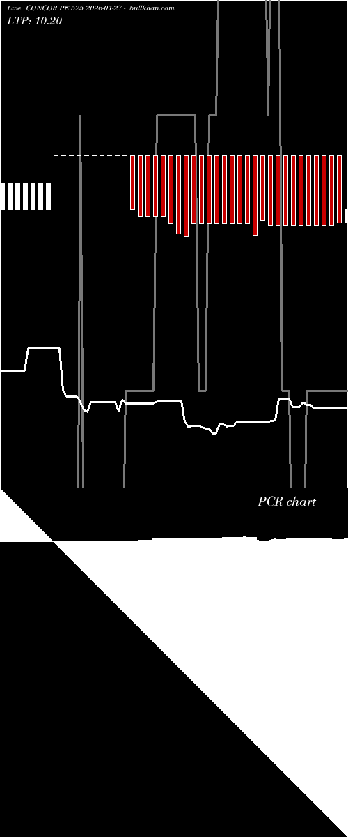  option chart CONCOR PE 525 2026-01-27 