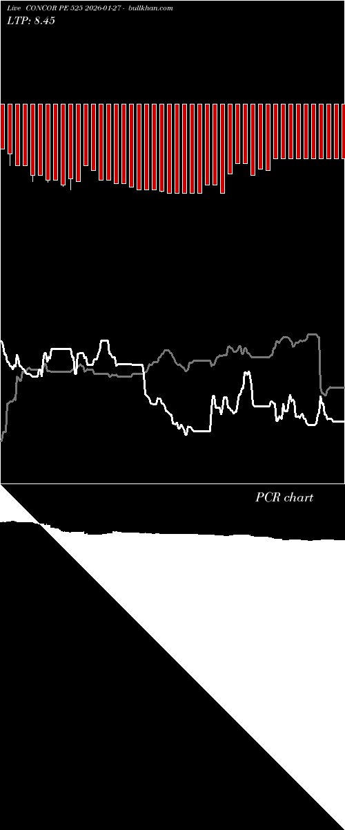  option chart CONCOR PE 525 2026-01-27 